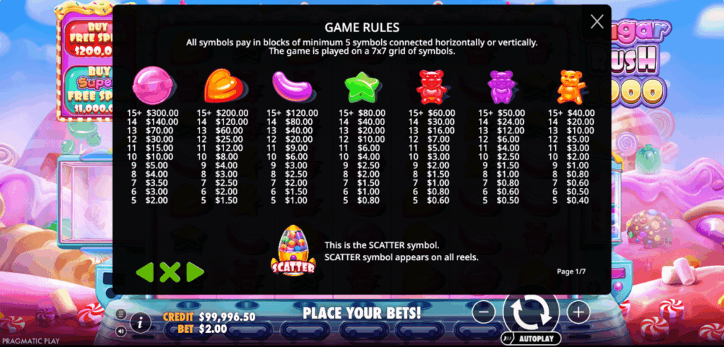 Règles du jeu Sugar Rush 1000
