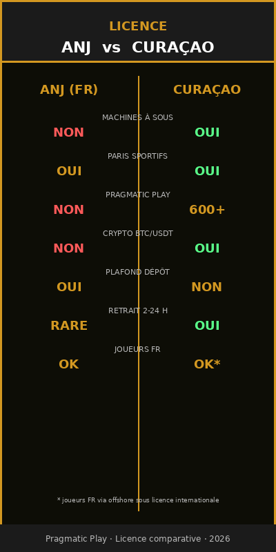 infographic_1_ANJ_vs_Curacao