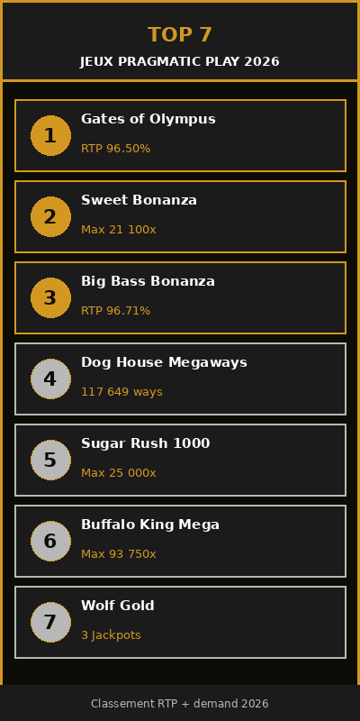 infographic_2_TOP7_slots