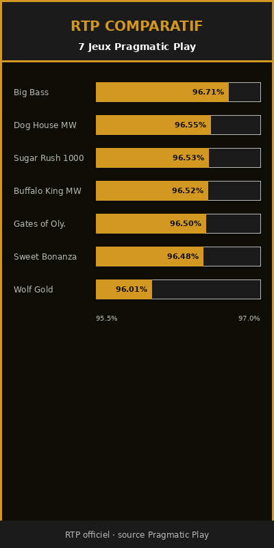 infographic_3_RTP_comparison