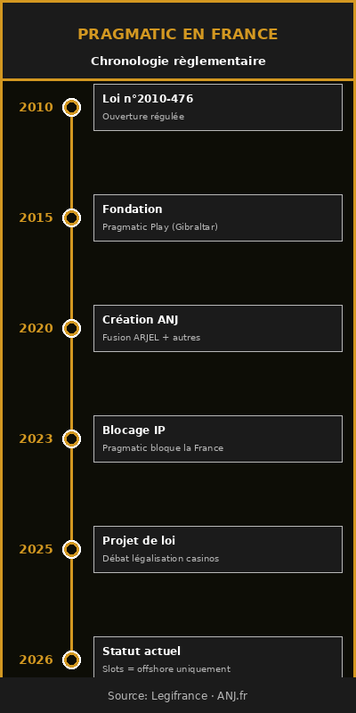infographic_4_timeline_FR